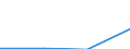 CN 29156090 /Exports /Unit = Prices (Euro/ton) /Partner: Soviet Union /Reporter: Eur27 /29156090:Pentanoic Acids and Their Salts and Esters