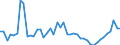 KN 29156090 /Exporte /Einheit = Preise (Euro/Tonne) /Partnerland: Polen /Meldeland: Eur27_2020 /29156090:PentansÃ¤uren, Ihre Salze und Ester