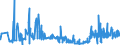 CN 29156090 /Exports /Unit = Prices (Euro/ton) /Partner: Poland /Reporter: Eur27_2020 /29156090:Pentanoic Acids and Their Salts and Esters