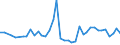KN 29156090 /Exporte /Einheit = Preise (Euro/Tonne) /Partnerland: Tschechien /Meldeland: Eur27_2020 /29156090:PentansÃ¤uren, Ihre Salze und Ester