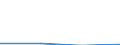 CN 29156090 /Exports /Unit = Prices (Euro/ton) /Partner: Czechoslovak /Reporter: Eur27 /29156090:Pentanoic Acids and Their Salts and Esters