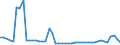 KN 29156090 /Exporte /Einheit = Preise (Euro/Tonne) /Partnerland: Ungarn /Meldeland: Eur27_2020 /29156090:PentansÃ¤uren, Ihre Salze und Ester