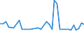 KN 29156090 /Exporte /Einheit = Preise (Euro/Tonne) /Partnerland: Rumaenien /Meldeland: Eur27_2020 /29156090:PentansÃ¤uren, Ihre Salze und Ester
