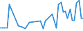 KN 29156090 /Exporte /Einheit = Preise (Euro/Tonne) /Partnerland: Bulgarien /Meldeland: Eur27_2020 /29156090:PentansÃ¤uren, Ihre Salze und Ester