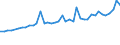 KN 29156090 /Exporte /Einheit = Preise (Euro/Tonne) /Partnerland: Ukraine /Meldeland: Eur27_2020 /29156090:PentansÃ¤uren, Ihre Salze und Ester