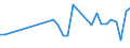 KN 29156090 /Exporte /Einheit = Preise (Euro/Tonne) /Partnerland: Weissrussland /Meldeland: Eur27_2020 /29156090:PentansÃ¤uren, Ihre Salze und Ester
