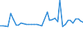 KN 29156090 /Exporte /Einheit = Preise (Euro/Tonne) /Partnerland: Russland /Meldeland: Eur27_2020 /29156090:PentansÃ¤uren, Ihre Salze und Ester