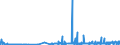 KN 29156090 /Exporte /Einheit = Preise (Euro/Tonne) /Partnerland: Russland /Meldeland: Eur27_2020 /29156090:Pentansäuren, Ihre Salze und Ester