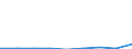 KN 29156090 /Exporte /Einheit = Preise (Euro/Tonne) /Partnerland: Georgien /Meldeland: Eur27_2020 /29156090:PentansÃ¤uren, Ihre Salze und Ester