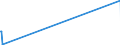 KN 29156090 /Exporte /Einheit = Preise (Euro/Tonne) /Partnerland: Kasachstan /Meldeland: Europäische Union /29156090: Pentans„uren, Ihre Salze und Ester [01/01/1988-31/12/1994:Pentansäuren, Ihre Salze und Ester