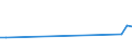 KN 29156090 /Exporte /Einheit = Preise (Euro/Tonne) /Partnerland: Usbekistan /Meldeland: Eur27_2020 /29156090:PentansÃ¤uren, Ihre Salze und Ester