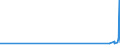 CN 29156090 /Exports /Unit = Prices (Euro/ton) /Partner: Uzbekistan /Reporter: Eur27_2020 /29156090:Pentanoic Acids and Their Salts and Esters