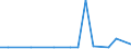 KN 29156090 /Exporte /Einheit = Preise (Euro/Tonne) /Partnerland: Kirgistan /Meldeland: Eur27_2020 /29156090:Pentansäuren, Ihre Salze und Ester