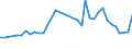 KN 29156090 /Exporte /Einheit = Preise (Euro/Tonne) /Partnerland: Kroatien /Meldeland: Eur27_2020 /29156090:PentansÃ¤uren, Ihre Salze und Ester