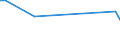 KN 29156090 /Exporte /Einheit = Preise (Euro/Tonne) /Partnerland: Bosn.-herzegowina /Meldeland: Eur27_2020 /29156090:PentansÃ¤uren, Ihre Salze und Ester