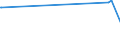 CN 29156090 /Exports /Unit = Prices (Euro/ton) /Partner: Bosnia-herz. /Reporter: Eur27_2020 /29156090:Pentanoic Acids and Their Salts and Esters