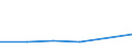 KN 29156090 /Exporte /Einheit = Preise (Euro/Tonne) /Partnerland: Serb.-mont. /Meldeland: Eur15 /29156090: Pentans„uren, Ihre Salze und Ester [01/01/1988-31/12/1994:PentansÃ¤uren, Ihre Salze und Ester