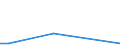 KN 29156090 /Exporte /Einheit = Preise (Euro/Tonne) /Partnerland: Serb.-mont. /Meldeland: Eur15 /29156090: Pentans„uren, Ihre Salze und Ester [01/01/1988-31/12/1994:Pentansäuren, Ihre Salze und Ester