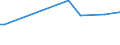 KN 29156090 /Exporte /Einheit = Preise (Euro/Tonne) /Partnerland: Ehem.jug.rep.mazed /Meldeland: Eur27_2020 /29156090:PentansÃ¤uren, Ihre Salze und Ester