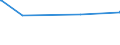 KN 29156090 /Exporte /Einheit = Preise (Euro/Tonne) /Partnerland: Ehem.jug.rep.mazed /Meldeland: Eur27_2020 /29156090:Pentansäuren, Ihre Salze und Ester