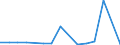 KN 29156090 /Exporte /Einheit = Preise (Euro/Tonne) /Partnerland: Serbien /Meldeland: Eur27_2020 /29156090:PentansÃ¤uren, Ihre Salze und Ester