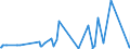 KN 29156090 /Exporte /Einheit = Preise (Euro/Tonne) /Partnerland: Serbien /Meldeland: Eur27_2020 /29156090:Pentansäuren, Ihre Salze und Ester