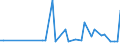 KN 29156090 /Exporte /Einheit = Preise (Euro/Tonne) /Partnerland: Marokko /Meldeland: Eur27_2020 /29156090:PentansÃ¤uren, Ihre Salze und Ester