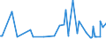 KN 29156090 /Exporte /Einheit = Preise (Euro/Tonne) /Partnerland: Marokko /Meldeland: Eur27_2020 /29156090:Pentansäuren, Ihre Salze und Ester