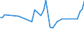 KN 29156090 /Exporte /Einheit = Preise (Euro/Tonne) /Partnerland: Algerien /Meldeland: Eur27_2020 /29156090:PentansÃ¤uren, Ihre Salze und Ester