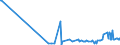 KN 29156090 /Exporte /Einheit = Preise (Euro/Tonne) /Partnerland: Tunesien /Meldeland: Eur27_2020 /29156090:Pentansäuren, Ihre Salze und Ester