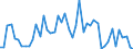 KN 29156090 /Exporte /Einheit = Preise (Euro/Tonne) /Partnerland: Aegypten /Meldeland: Eur27_2020 /29156090:PentansÃ¤uren, Ihre Salze und Ester