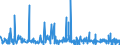 KN 29156090 /Exporte /Einheit = Preise (Euro/Tonne) /Partnerland: Aegypten /Meldeland: Eur27_2020 /29156090:Pentansäuren, Ihre Salze und Ester