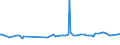 CN 29156090 /Exports /Unit = Prices (Euro/ton) /Partner: Sierra Leone /Reporter: European Union /29156090:Pentanoic Acids and Their Salts and Esters