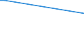 KN 29156090 /Exporte /Einheit = Preise (Euro/Tonne) /Partnerland: Elfenbeink. /Meldeland: Eur27 /29156090: Pentans„uren, Ihre Salze und Ester [01/01/1988-31/12/1994:PentansÃ¤uren, Ihre Salze und Ester