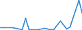 KN 29156090 /Exporte /Einheit = Preise (Euro/Tonne) /Partnerland: Nigeria /Meldeland: Europäische Union /29156090: PentansÄuren, Ihre Salze und Ester [01/01/1988-31/12/1994:PentansÃ¤uren, Ihre Salze und Ester