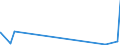 CN 29156090 /Exports /Unit = Prices (Euro/ton) /Partner: Zimbabwe /Reporter: Eur27_2020 /29156090:Pentanoic Acids and Their Salts and Esters