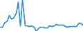 KN 29156090 /Exporte /Einheit = Preise (Euro/Tonne) /Partnerland: Usa /Meldeland: Eur27_2020 /29156090:PentansÃ¤uren, Ihre Salze und Ester