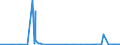 CN 29156090 /Exports /Unit = Prices (Euro/ton) /Partner: Canada /Reporter: Eur27_2020 /29156090:Pentanoic Acids and Their Salts and Esters