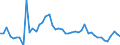 KN 29156090 /Exporte /Einheit = Preise (Euro/Tonne) /Partnerland: Mexiko /Meldeland: Eur27_2020 /29156090:PentansÃ¤uren, Ihre Salze und Ester