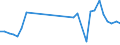 KN 29156090 /Exporte /Einheit = Preise (Euro/Tonne) /Partnerland: Guatemala /Meldeland: Eur27_2020 /29156090:PentansÃ¤uren, Ihre Salze und Ester