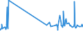 CN 29156090 /Exports /Unit = Prices (Euro/ton) /Partner: Guatemala /Reporter: Eur27_2020 /29156090:Pentanoic Acids and Their Salts and Esters