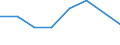 KN 29156090 /Exporte /Einheit = Preise (Euro/Tonne) /Partnerland: Panama /Meldeland: Eur27_2020 /29156090:PentansÃ¤uren, Ihre Salze und Ester