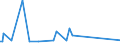 CN 29156090 /Exports /Unit = Prices (Euro/ton) /Partner: Panama /Reporter: Eur27_2020 /29156090:Pentanoic Acids and Their Salts and Esters