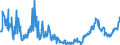 CN 29157040 /Exports /Unit = Prices (Euro/ton) /Partner: Italy /Reporter: Eur27_2020 /29157040:Palmitic Acid and its Salts and Esters