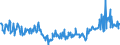 KN 29157040 /Exporte /Einheit = Preise (Euro/Tonne) /Partnerland: Spanien /Meldeland: Eur27_2020 /29157040:Palmitinsäure und Ihre Salze und Ester