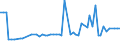 CN 29157040 /Exports /Unit = Prices (Euro/ton) /Partner: United Kingdom(Northern Ireland) /Reporter: Eur27_2020 /29157040:Palmitic Acid and its Salts and Esters