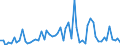 KN 29157040 /Exporte /Einheit = Preise (Euro/Tonne) /Partnerland: Ver.koenigreich(Ohne Nordirland) /Meldeland: Eur27_2020 /29157040:Palmitinsäure und Ihre Salze und Ester