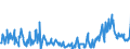 KN 29157040 /Exporte /Einheit = Preise (Euro/Tonne) /Partnerland: Belgien /Meldeland: Eur27_2020 /29157040:Palmitinsäure und Ihre Salze und Ester