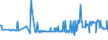 CN 29157040 /Exports /Unit = Prices (Euro/ton) /Partner: Luxembourg /Reporter: Eur27_2020 /29157040:Palmitic Acid and its Salts and Esters