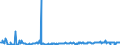 KN 29157040 /Exporte /Einheit = Preise (Euro/Tonne) /Partnerland: Schweden /Meldeland: Eur27_2020 /29157040:Palmitinsäure und Ihre Salze und Ester